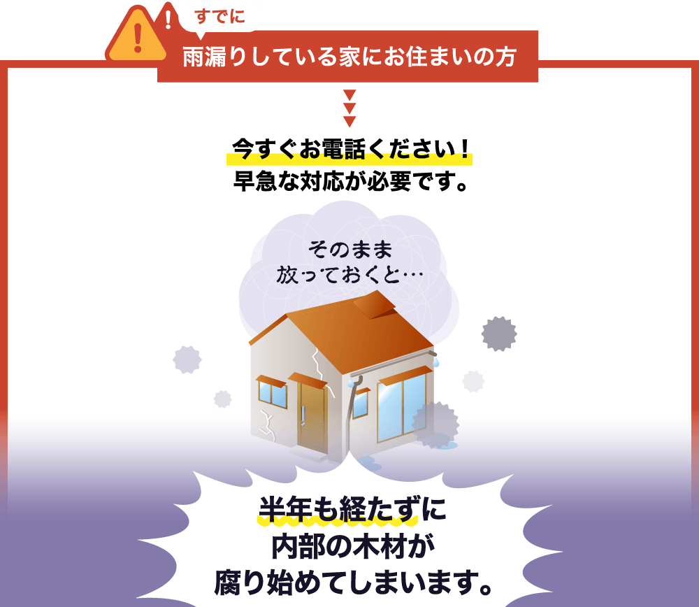 すでに雨漏りしている家にお住まいの方、今すぐお電話ください!早急な対応が必要です。そのまま放っておくと…半年も経たずに家が腐ってしまいます。